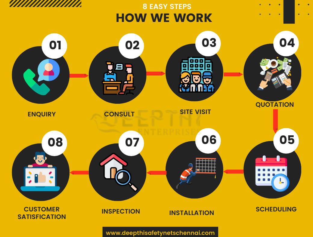 bird net installation process