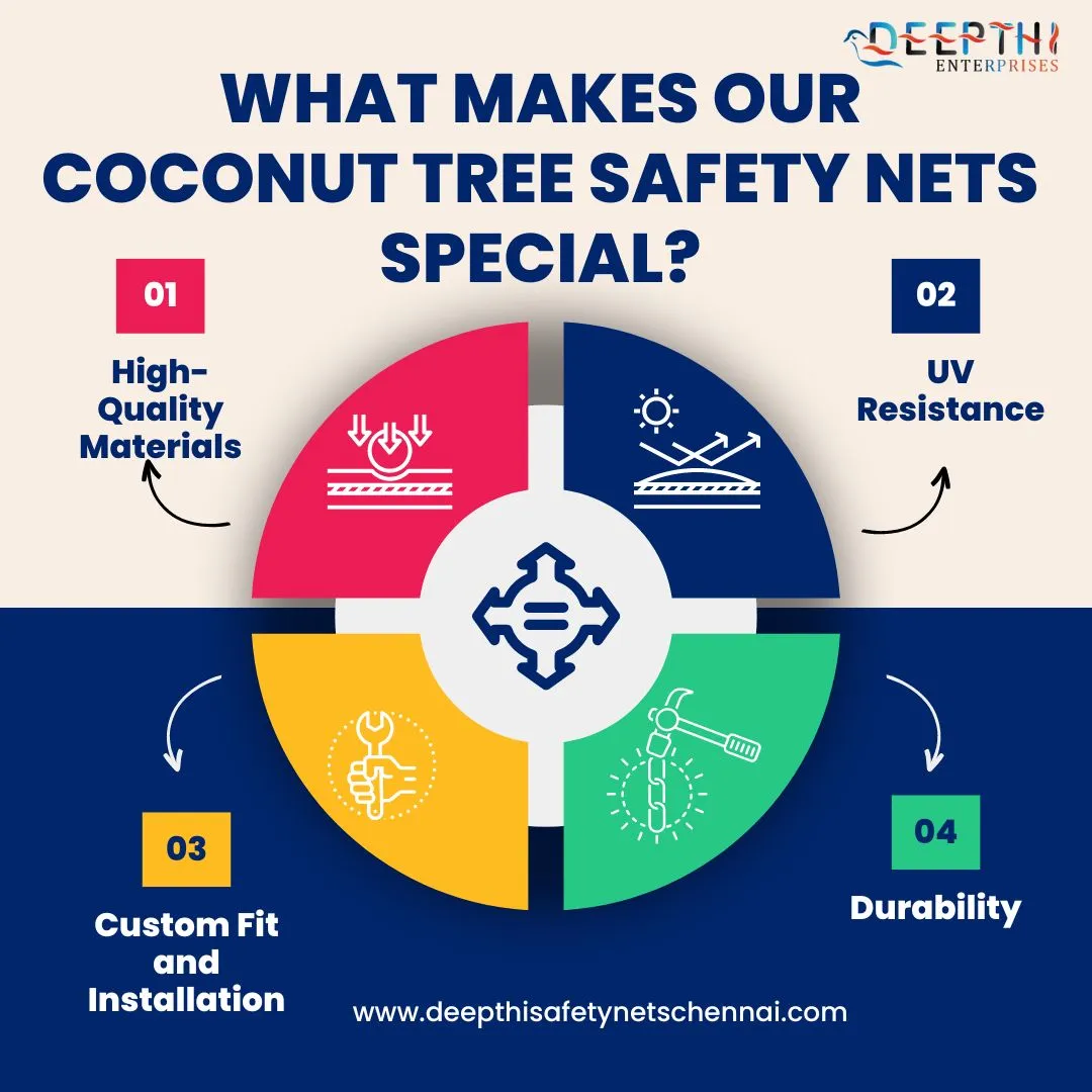 coconut tree nets chennai