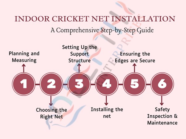 Indoor Cricket Net Installation Cost