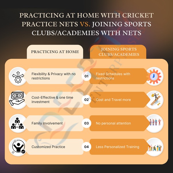 Indoor Cricket Net Installation