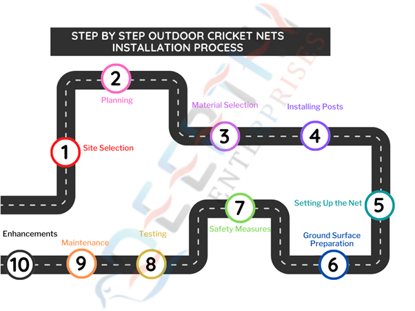 Outdoor Cricket Net Installation